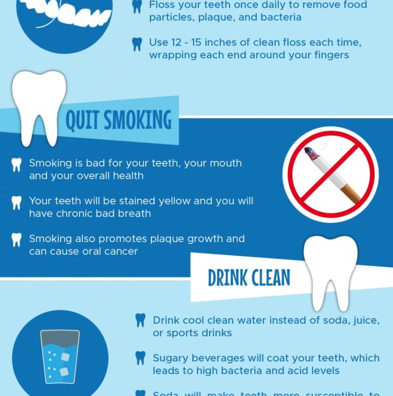 blog - Cheadle Hulme Dental